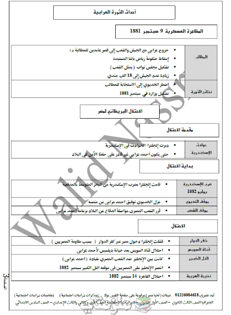 ملخص التاريخ للسادس الابتدائي الترم الثاني