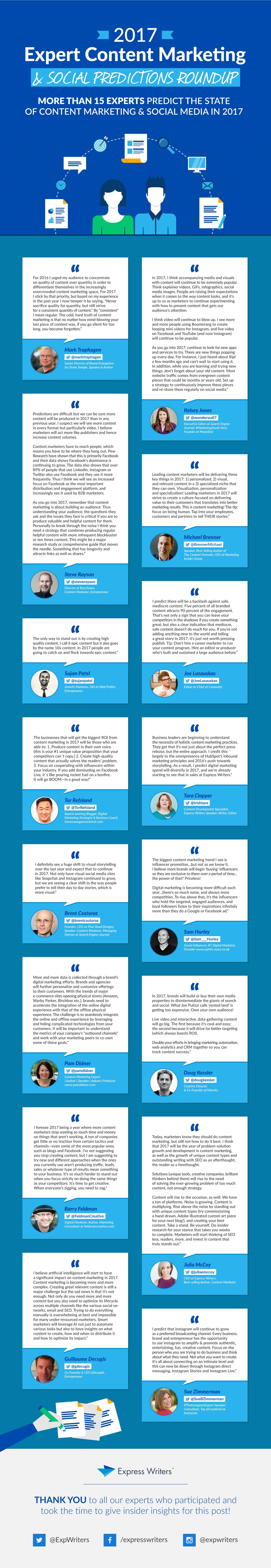 2017 Expert Content Marketing and Social Predictions Roundup #infographic