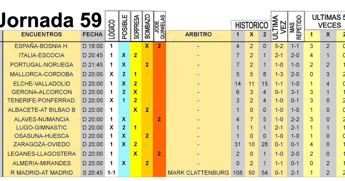 ESTADISTICAS DE LA QUINIELA estadisticas de la quiniela: