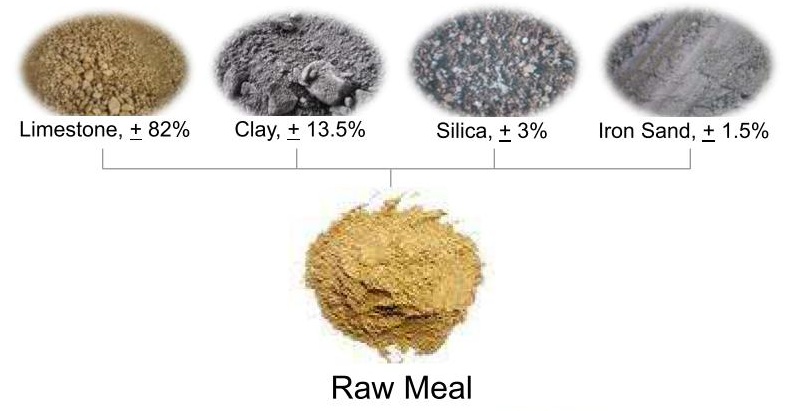 Construction Materials for Marine Environment Material Beton