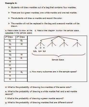 The Best of Teacher Entrepreneurs: Math Lesson - "Common Core Math 7th
