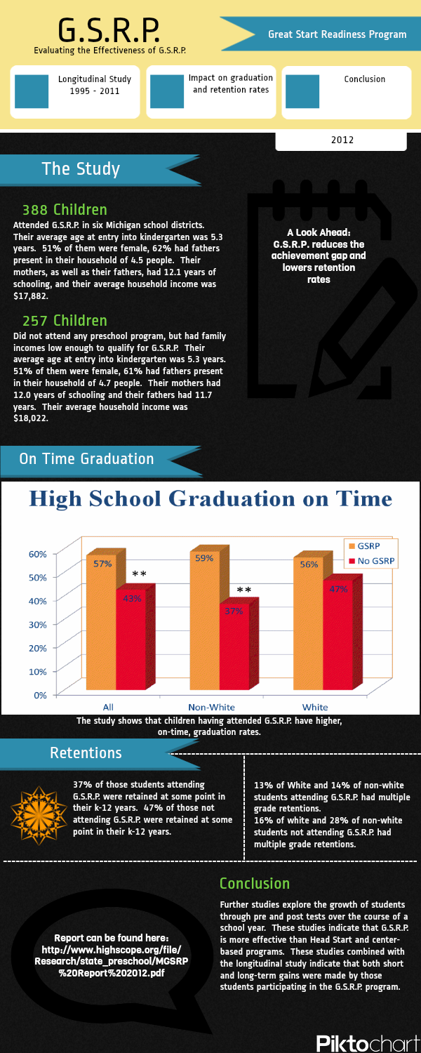 EDU 642 Course Portfolio