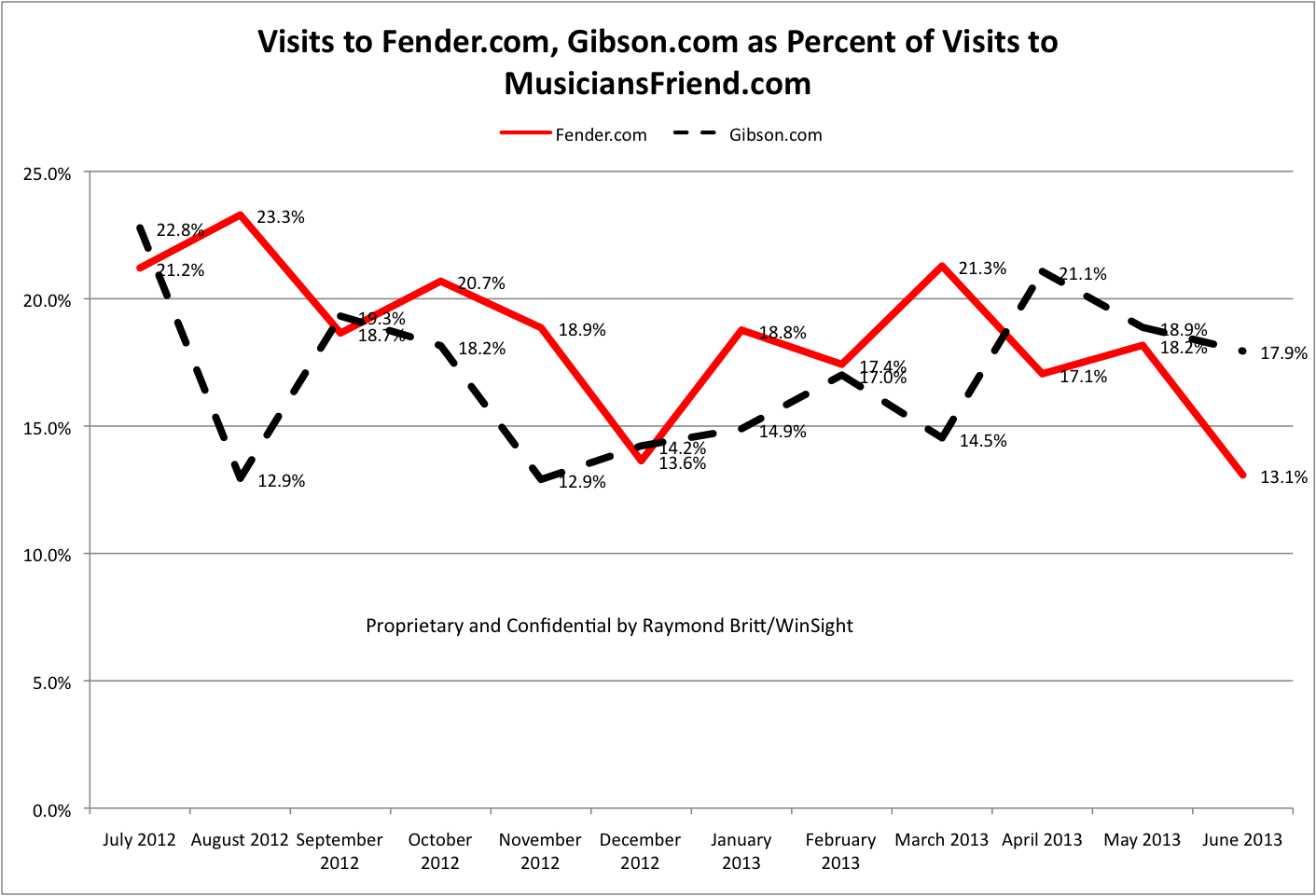 Guitar Industry Trends and Dynamics Music Instrument Trends
