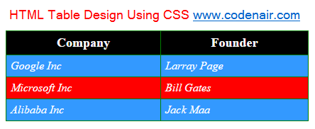 html table design using css - Web Development and Web Design Codes