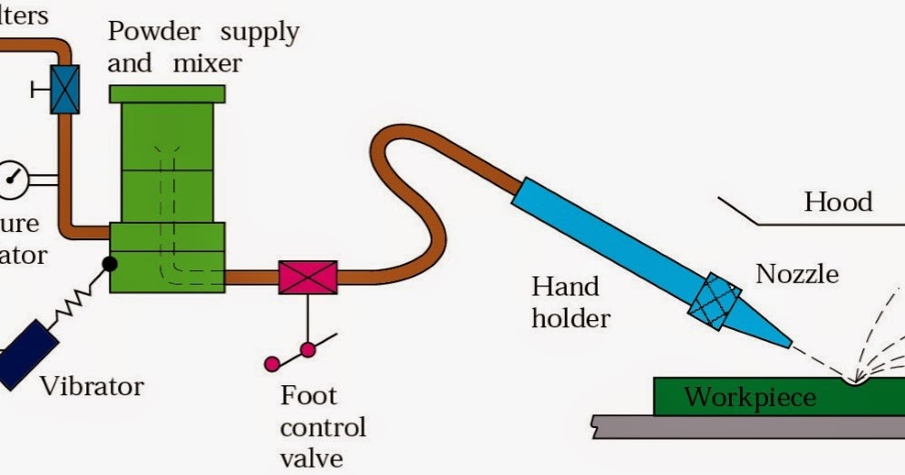 Abrasive Jet Machining