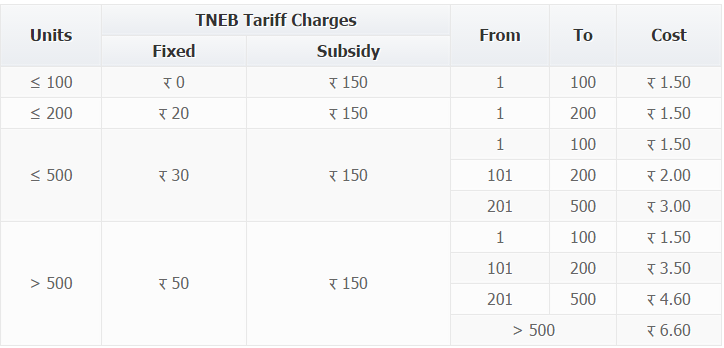 TNEB Tariff Calculator 2020 | TNEB Bill Tariff Calculator
