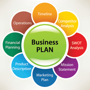 event production company business plan
