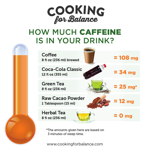 average cup of coffee caffeine content average cup of coffee caffeine content