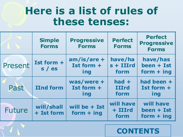 importance of tenses in english language bijoulanguagetrainingcenter tenses