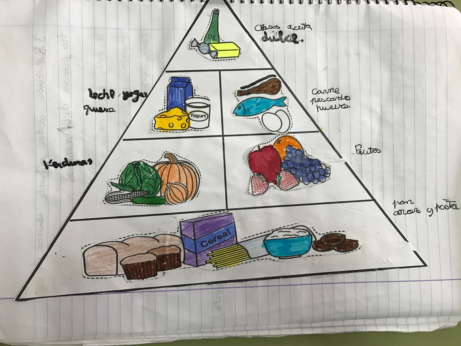MI CLASE DE PRIMARIA: PIRÁMIDE DE LOS ALIMENTOS
