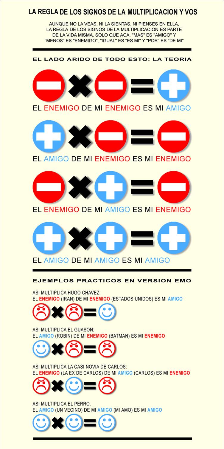 Ley De Los Signos Multiplicacion