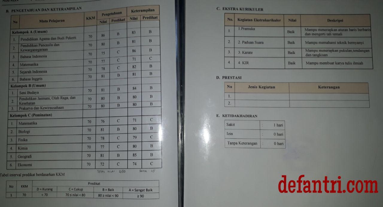 Hasil Belajar Anak: Nilai Raport Atau Ranking Bukanlah Hal Yang Utama Nilai Raport Atau Ranking Bukanlah Hal Yang Utama Hasil Belajar Anak: Nilai Raport Atau Ranking Bukanlah Hal Yang Utama