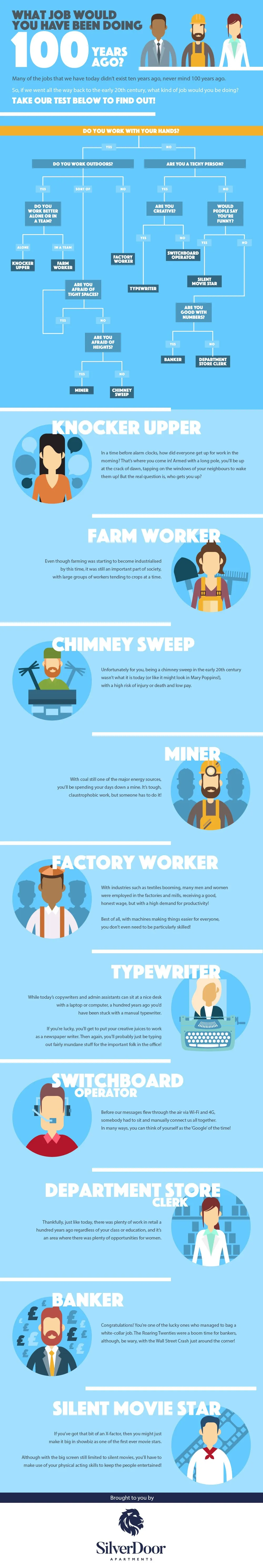 What Job Would You Have Been Doing 100 Years Ago? - #infographic
