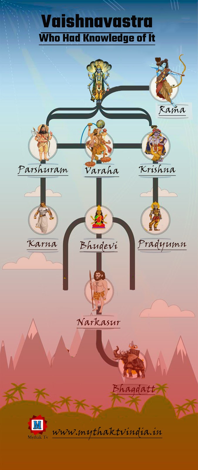 Vaishnav Astra Infographics