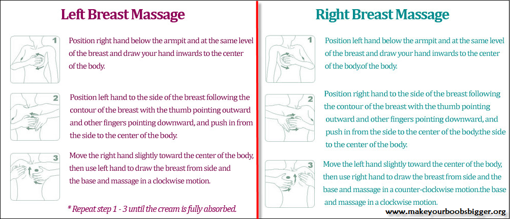 How to Do Breast Enlargement Massages?