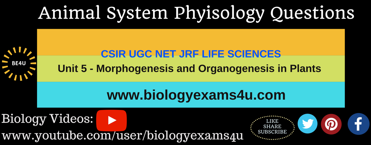 CSIR UGC NET JRF Life Sciences Previous Questions (Unit 7 Animal System  Physiology)