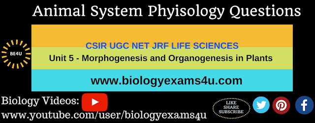 CSIR Life Sciences Questions on  Animal System Physiology