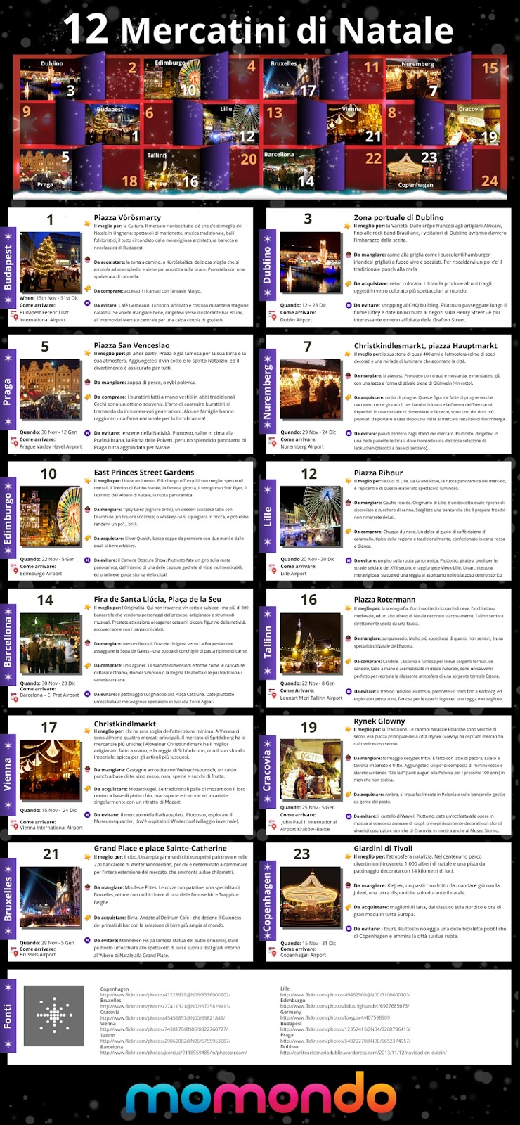 mercatini natalizi
