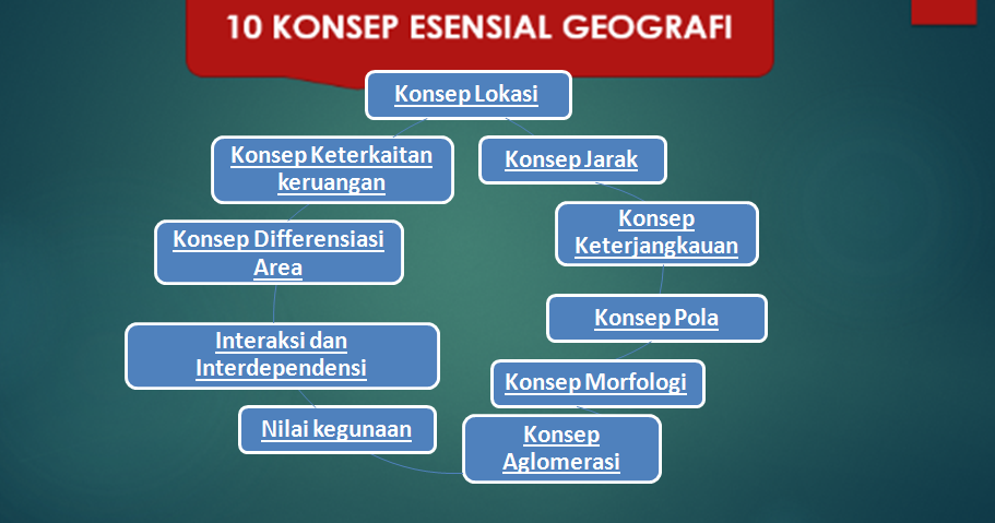 10 KonsepKonsep Dasar Geografi Beserta Penjelasannya Terlengkap  www