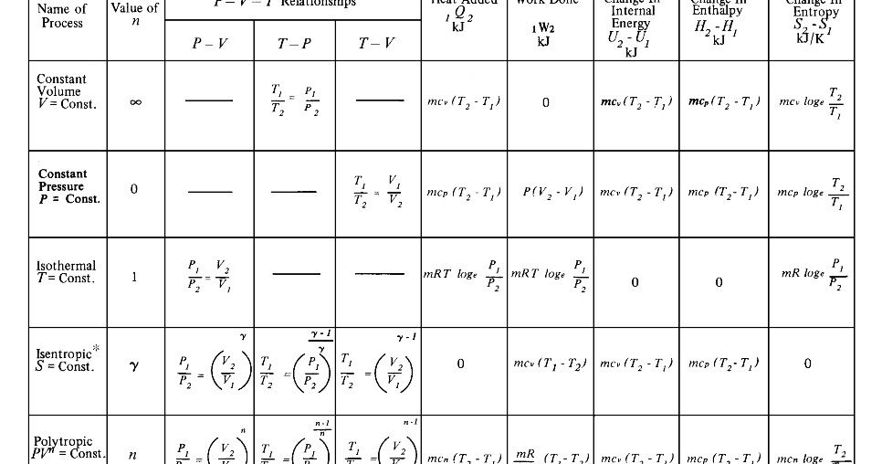 renew a license ohio department of education resume formulas mechanical engineering formulas cheat sheet