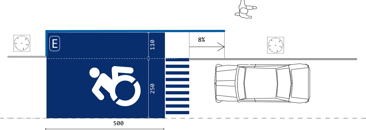 ESTACIONAMIENTO PARA DISCAPACITADOS Normas de Accesibilidad