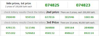 Thailand Lottery Result live For 16-02-2019