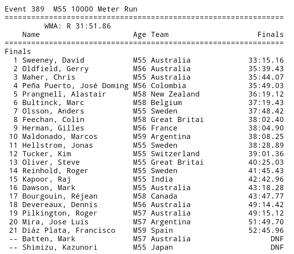 running masters World Masters Athletics Championship Perth M55 10,000