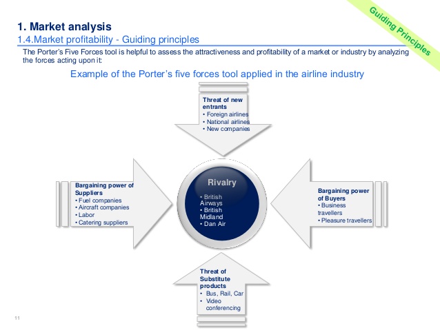competitive analysis car wash industry competitive analysis car wash industry
