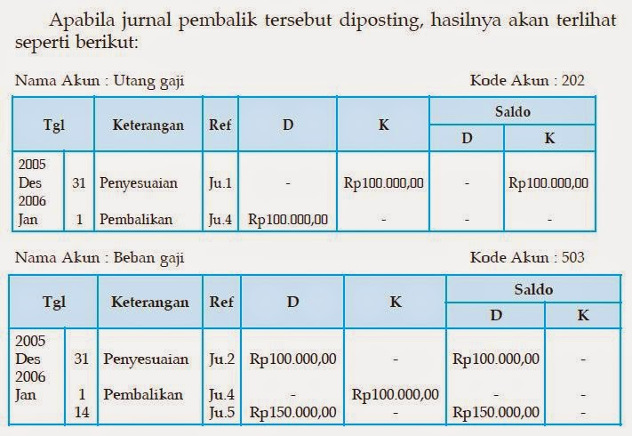Pengertian beserta contoh jurnal pembalik terlengkap - Liputan Berita 21