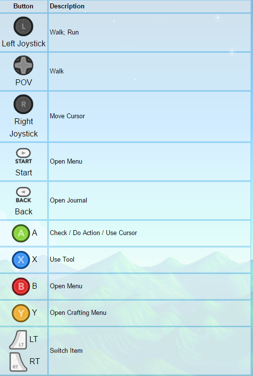 Stardew Valley Wiki All You Need To Know About Stardew Vally Controls