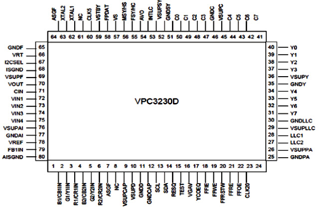 Hình 11 - Sơ đồ chân của IC giải mã tín hiệu Video 