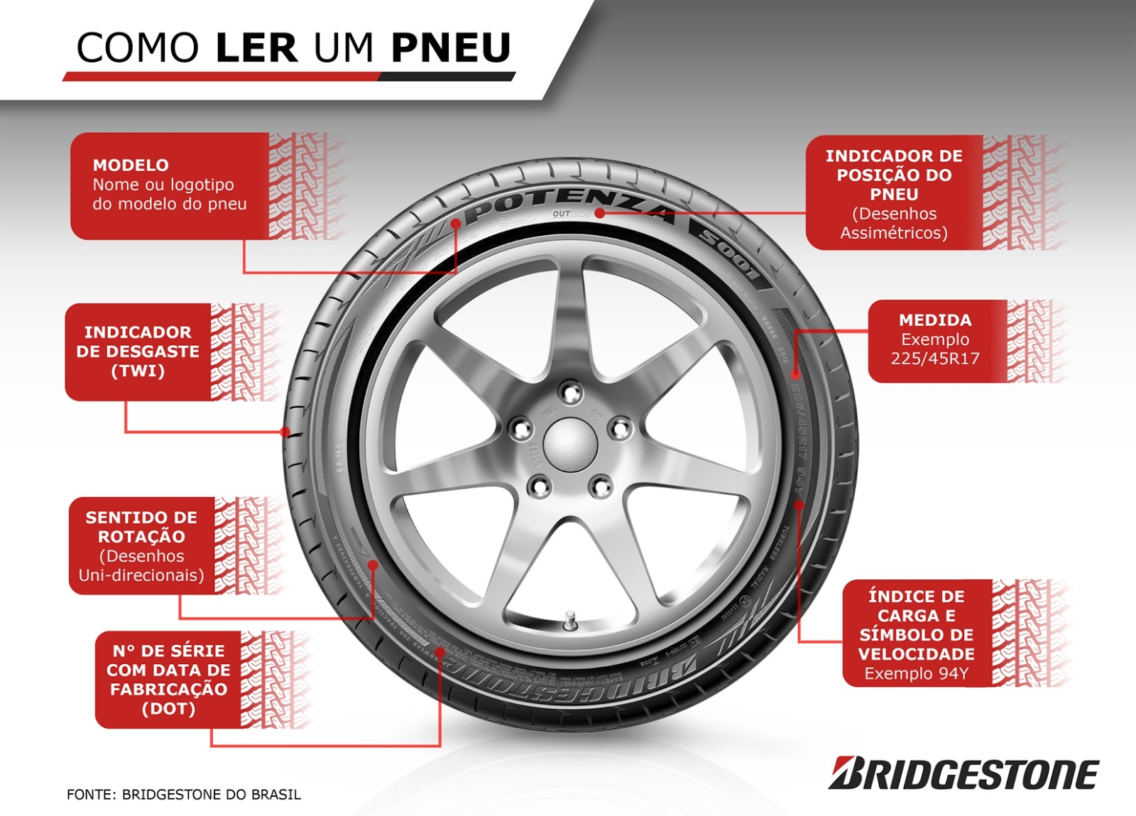 Bridgestone ensina como identificar o momento certo para trocar os pneus