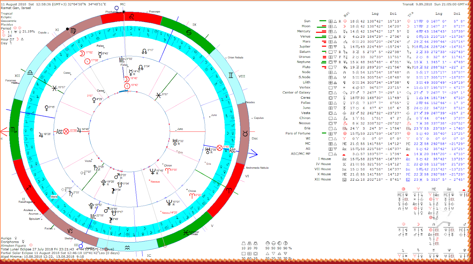 astrology eris in leo