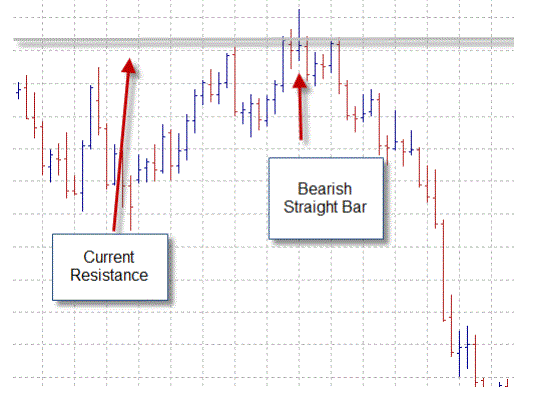 Daily swing trading system