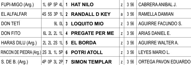 Ratificados del Clásico Jockey Club de Azul en La Plata Clásico Jockey Club de Azul La Plata