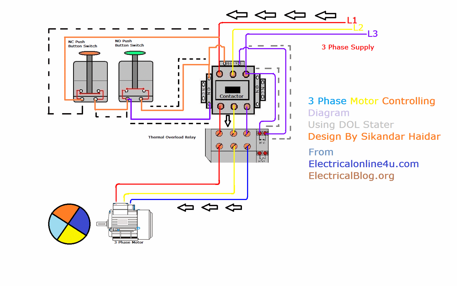 Direct Online Starter Animation Diagrams | Electrical ...