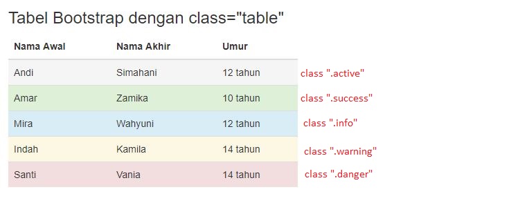 Bootstrap classes. Bootstrap class. Bootstrap таблица thead class="thead-inverse".