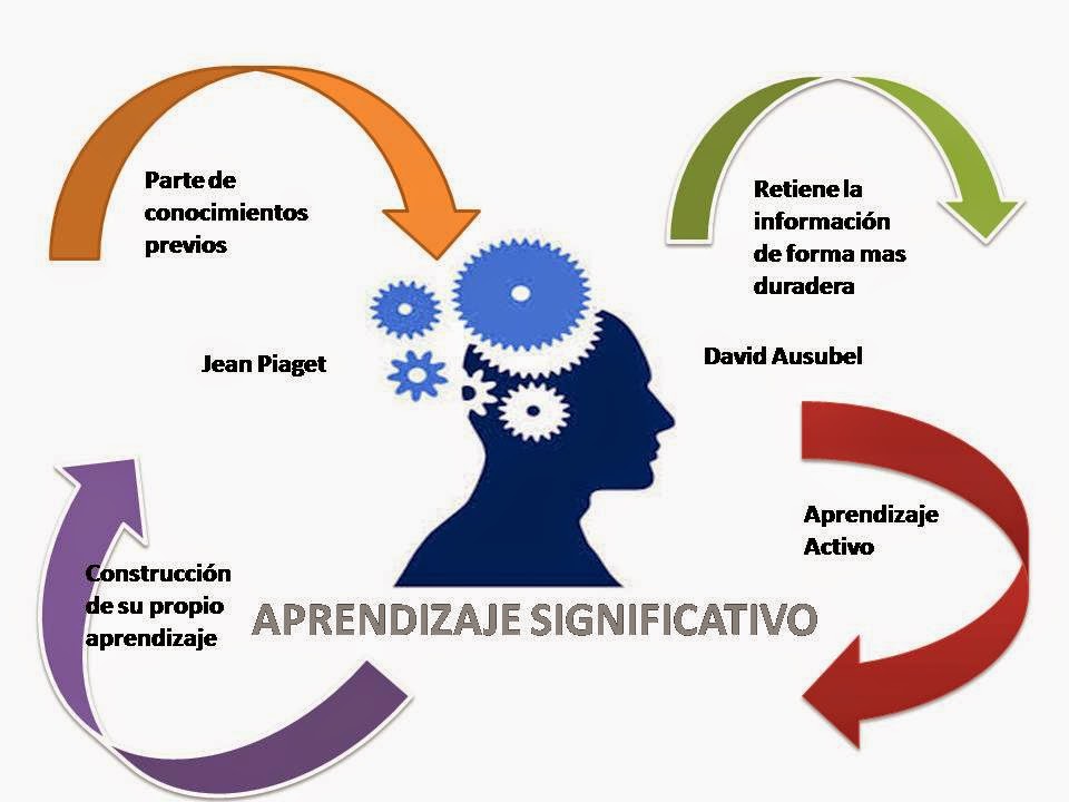 Aprendizaje significativo