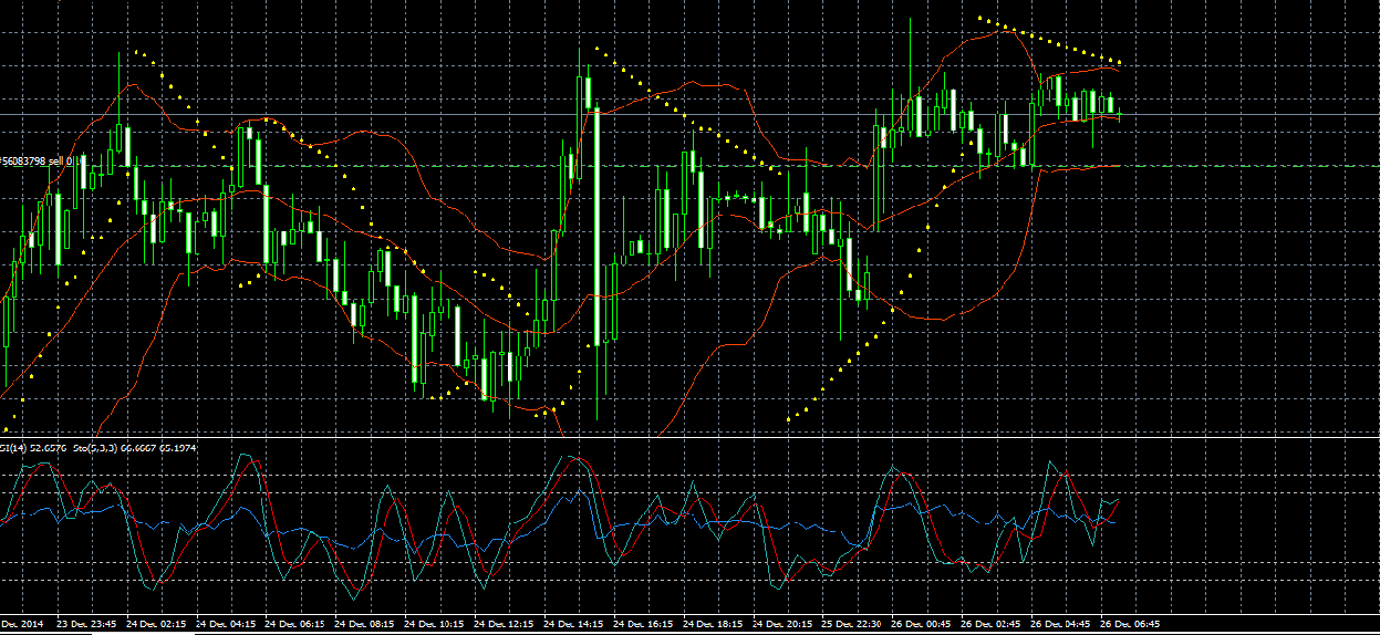 Expert advisor forex chart object
