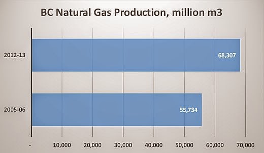 Natural Gas Royalties Bc Natural Gas Royalties Bc