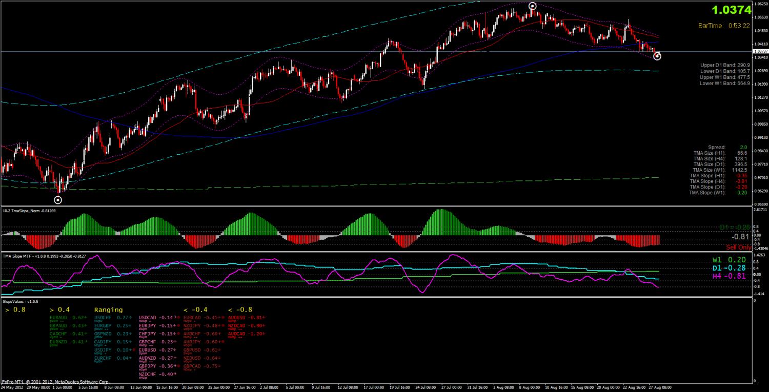 Mladen trading system