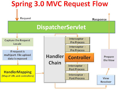 dispatcher interview questions