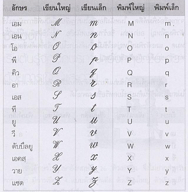 ภาษาอังกฤษรู้แล้วดี: บทเรียนที่ 1 เริ่มต้นรู้จักภาษาอังกฤษ 26 ตัว ภาษาอังกฤษรู้แล้วดี: บทเรียนที่ 1 เริ่มต้นรู้จักภาษาอังกฤษ 26 ตัว
