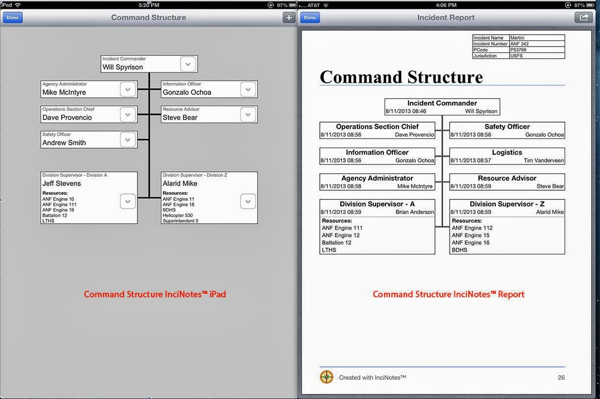 InciNotes™ Blog: ICS Command Structure