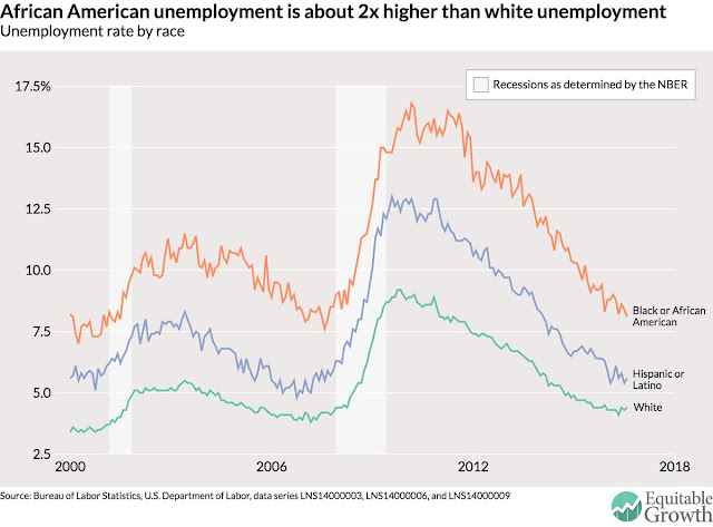 Average Unemployment Figures Mean So Little