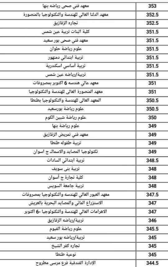 توقعات التنسيق لجميع الكليات والمعاهد للشعبتين " العلمية والادبية " 2018