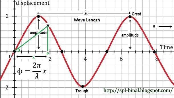 State Newton S Second Law Of Motion Write Its Mathematical Expression Explain How We Can Obtain Brainly In