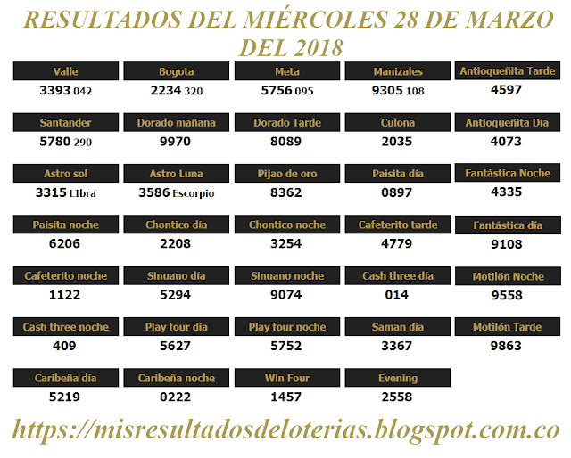 Resultados de las loterías de Colombia | Ganar chance | Resultado de la lotería | Loterias de hoy 28-03-2018 Resultados de las loterías de Colombia | Ganar chance | Resultado de la lotería | Loterias de hoy 28-03-2018