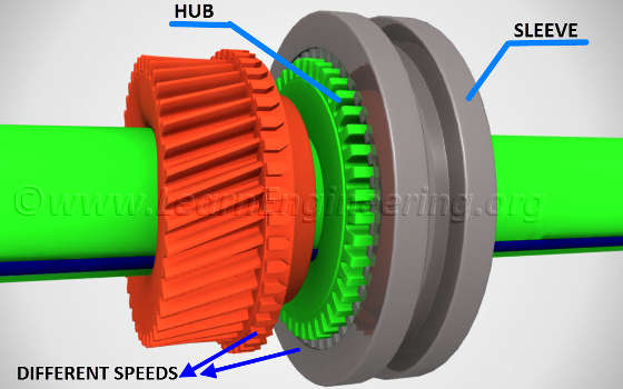 power flow in automobile