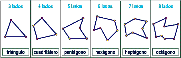 miscursos3 clases de polígonos